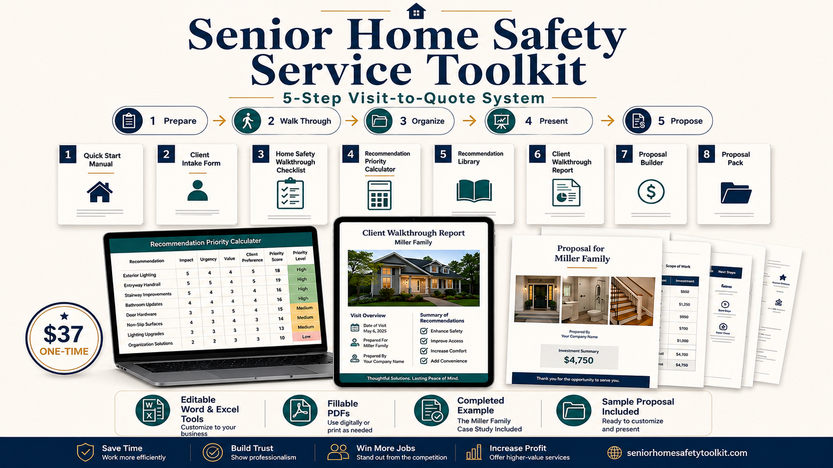 Senior Home Safety Service Toolkit overview showing the five-step Visit-to-Quote system, eight toolkit modules, calculator, client report, and sample proposal.